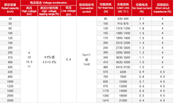 S13 Oil-immersed Fully Sealed Distribution Transformer