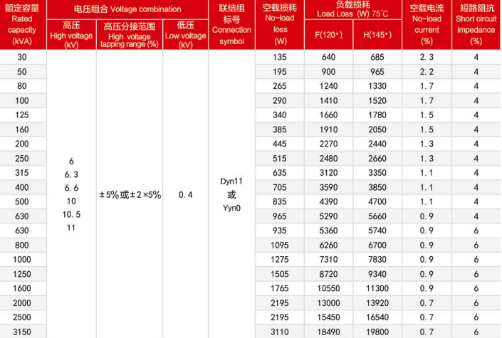 SC(B)18 Dry-type Power Transformer