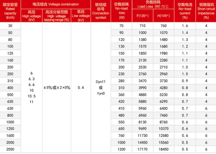 SCBH15 Dry-type Amorphous Alloy Core Transformer