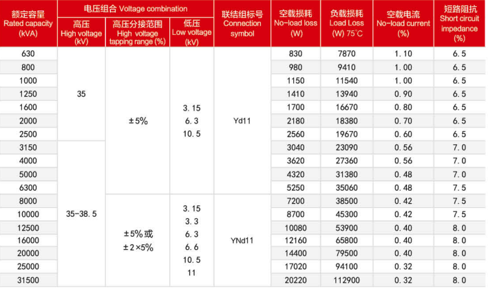 35KV OIL IMMERSED POWER