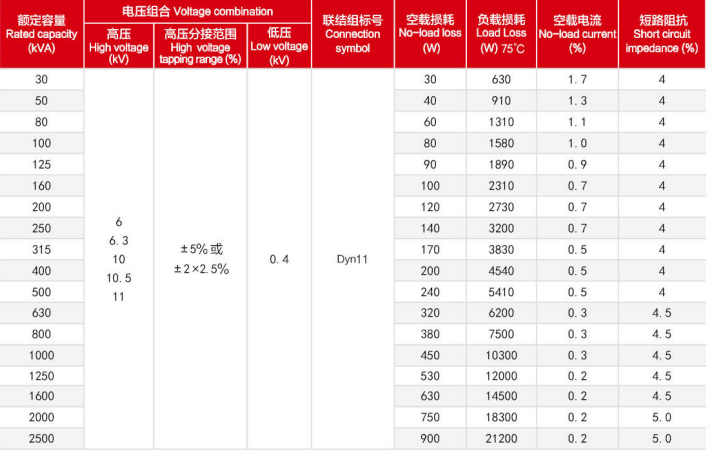 Oil-immersed Amorphous Alloy Distribution Transformer